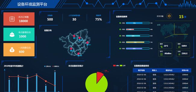 基于物联网的废弃物监控系统